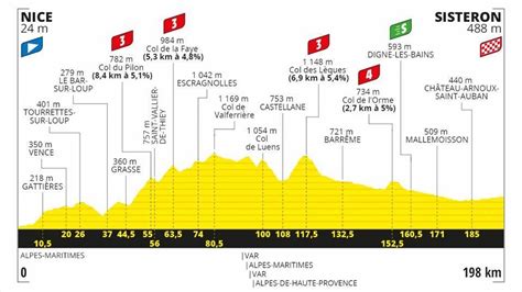 tour de france stage 3 odds